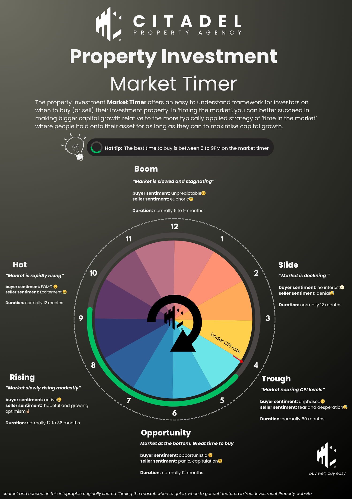 investment market timer