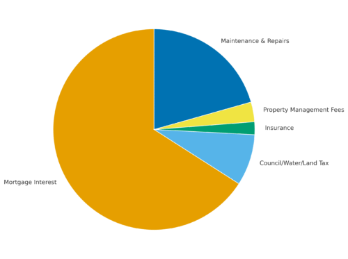 holding_costs_breakdown_pie_clean