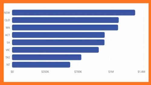 The comparison demonstrates why price alone cannot determine which property is the better investment.